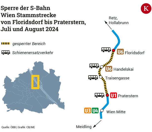 Ohne Gleise kein Zug: Warum die S-Bahn-Sperre in Wien alternativlos ist