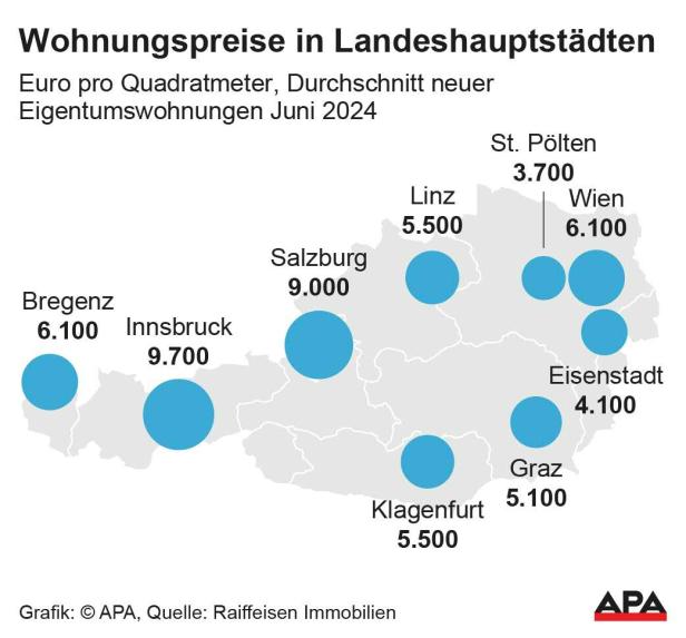 Wohnungspreise in Landeshauptstädten