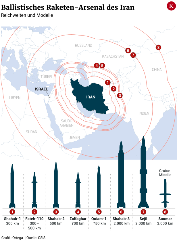 Wie der Iran und seine Verbündeten Israel angreifen könnten