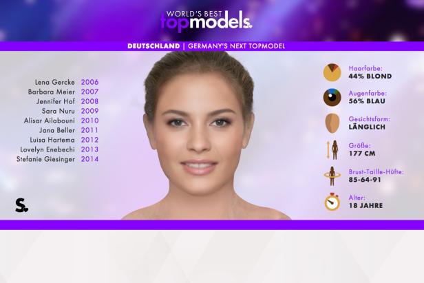 GNTM verstößt nicht gegen den Jugendschutz