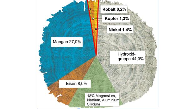 Milliardengeschäft in der Tiefsee