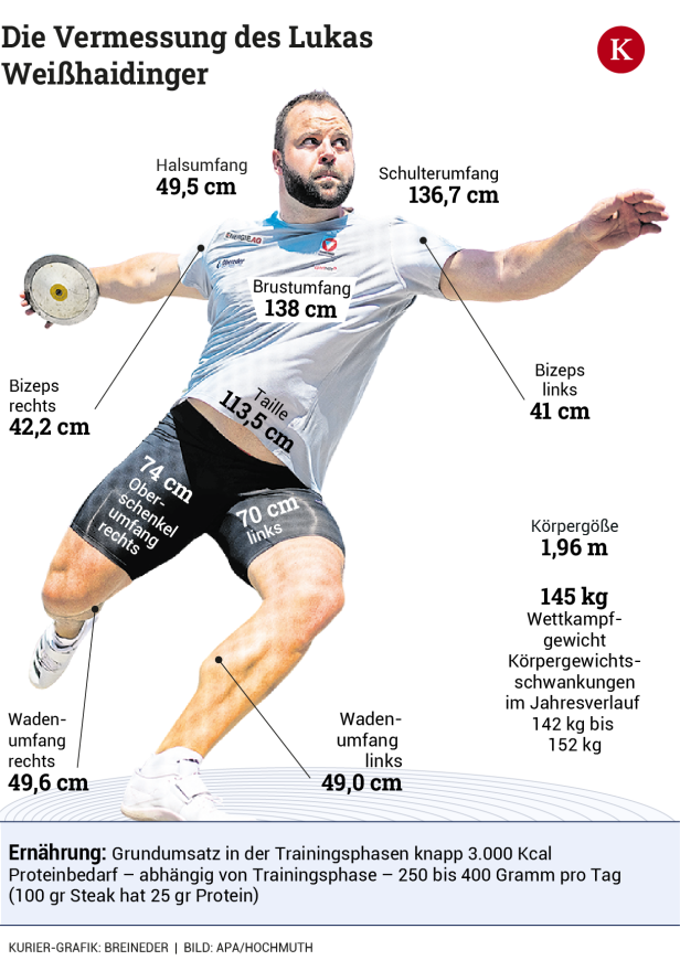 Lukas Weißhaidinger und die Vermessung der Diskus-Welt