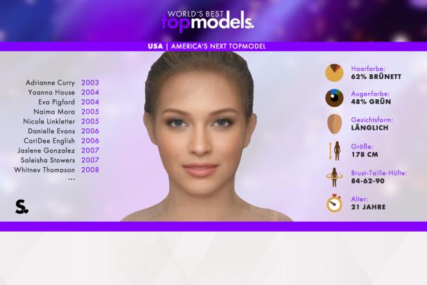 GNTM verstößt nicht gegen den Jugendschutz