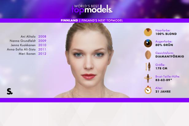 GNTM verstößt nicht gegen den Jugendschutz
