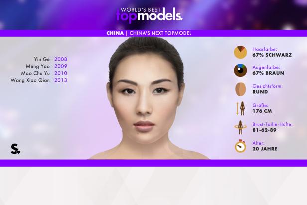 GNTM verstößt nicht gegen den Jugendschutz