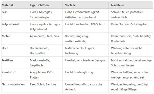 Schnell und einfach gute Handwerker finden