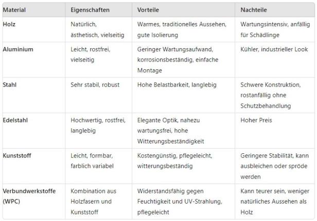 Schnell und einfach gute Handwerker finden