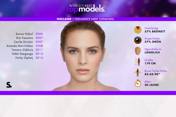 GNTM verstößt nicht gegen den Jugendschutz