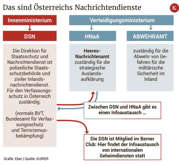 Die Schattenmänner: So funktionieren Österreichs Geheimdienste