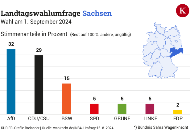 Warum die rechtsextreme AfD gerade im Osten so erfolgreich ist