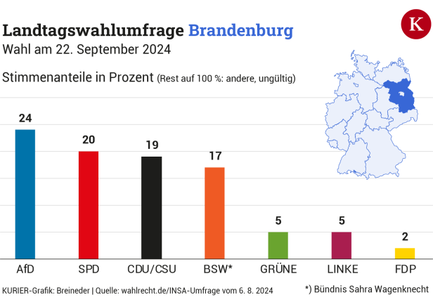 Warum die rechtsextreme AfD gerade im Osten so erfolgreich ist