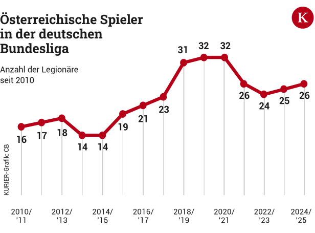 Anpfiff in Deutschland: Alles was Sie über die Bundesliga wissen müssen