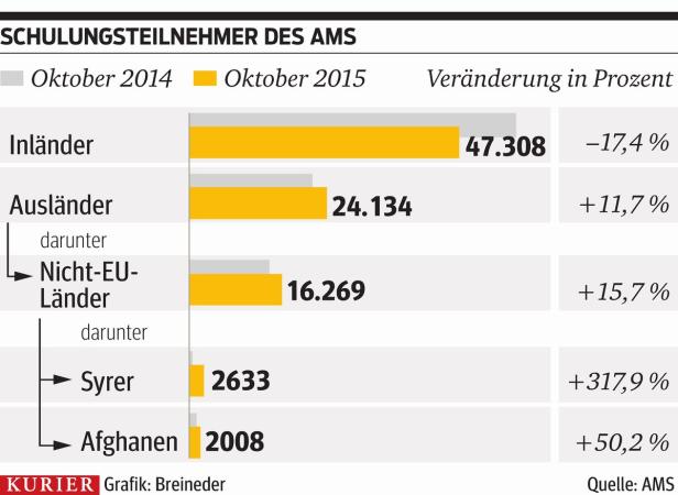 Herkulesaufgabe Job-Integration