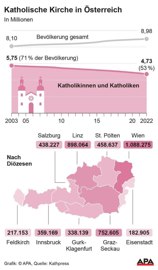 Kletterhalle, Skatepark, Nachtclub: Der Ausverkauf der Kirchen