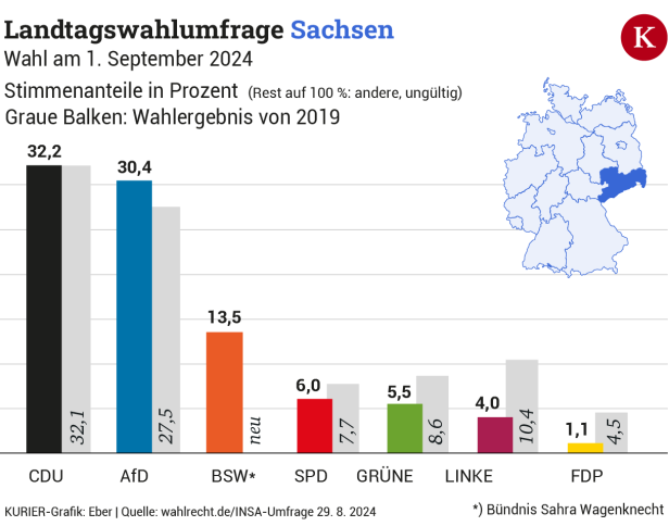 Michael Kretschmer, das "Ein-Mann-Bollwerk" Sachsens