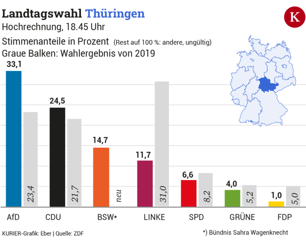 Hochrechnung Landtagswahl in Thüringen