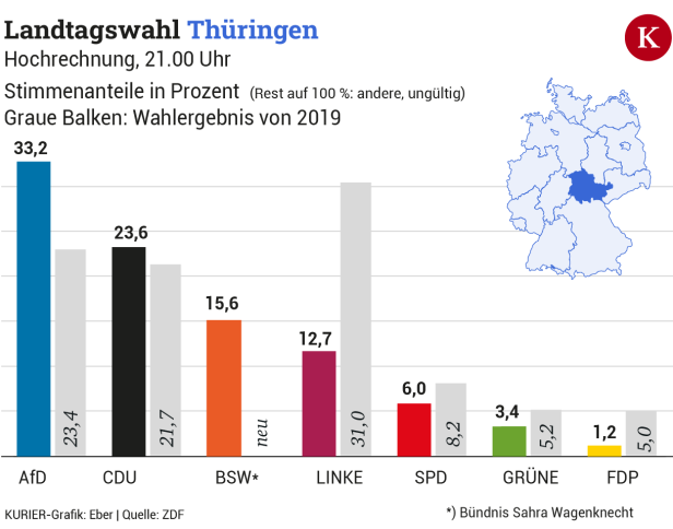 AfD triumphiert im Osten: Wie es jetzt weitergehen könnte