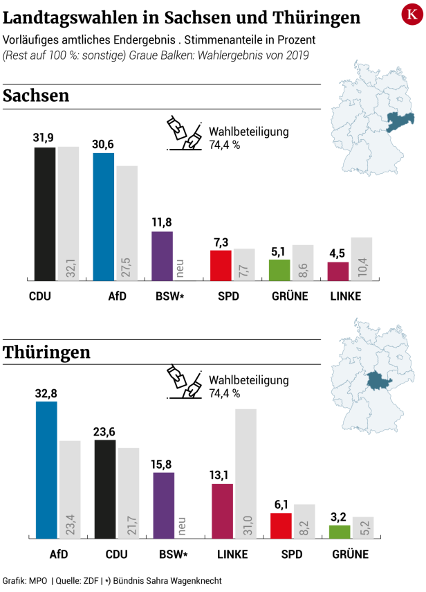 Ampel-Ende und ein Ministerpräsident Höcke? Die wichtigsten Fragen nach der Wahl