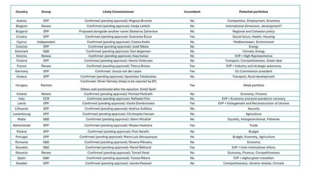 Welches Ressort Brunner in der EU-Kommission bekommen dürfte