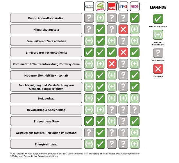 Analyse der Parteiprogramme zum Erneuerbaren-Ausbau