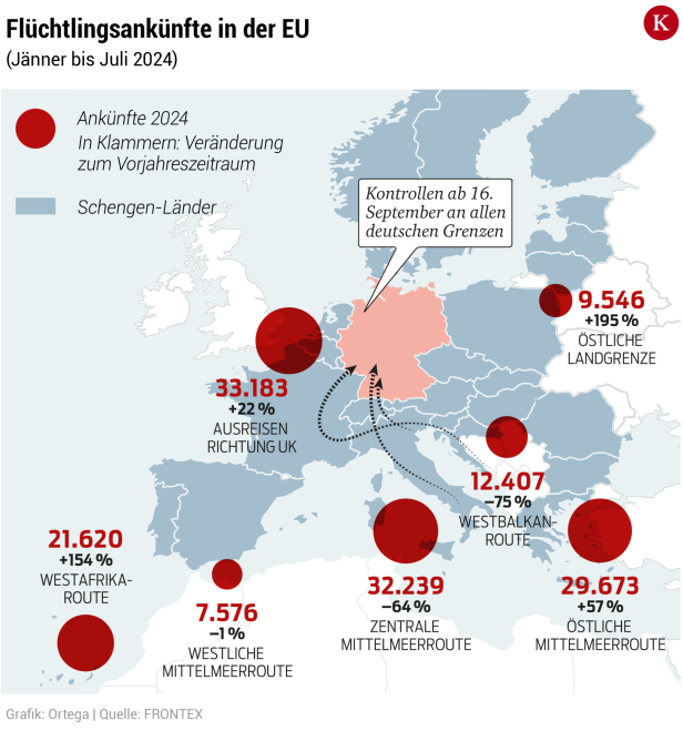 Keine Zurückweisungen an deutscher Grenze: War das überhaupt möglich?