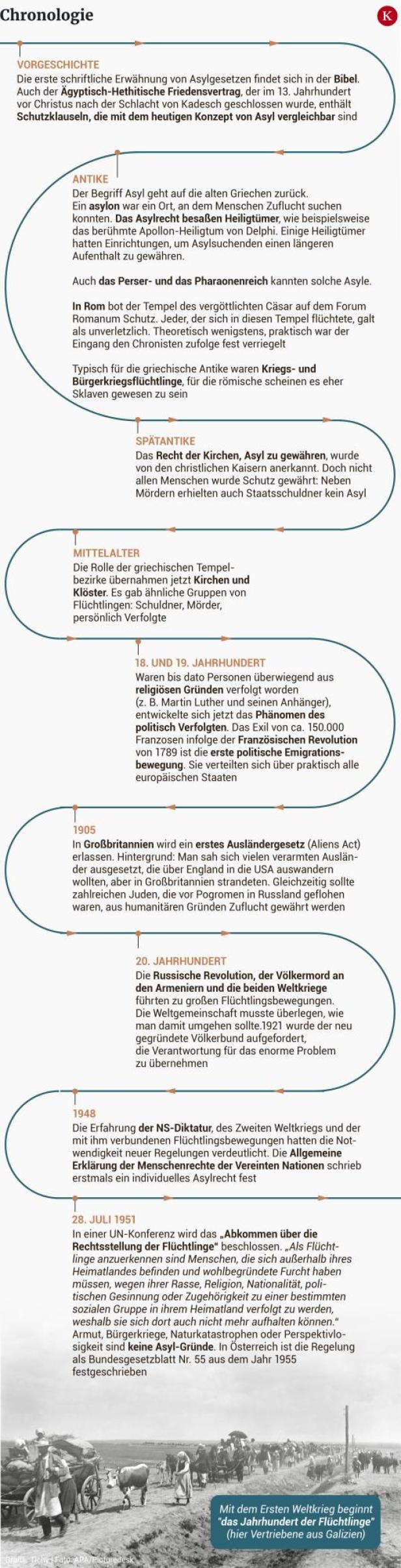 Die Geschichte der Zuflucht: Wer das Asyl erfunden hat