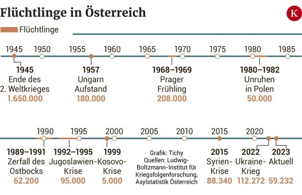 Die Geschichte der Zuflucht: Wer das Asyl erfunden hat