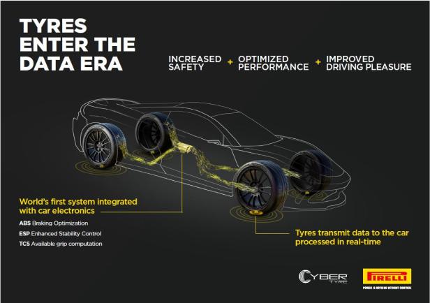 Pirelli und Bosch arbeiten am intelligenten Reifen