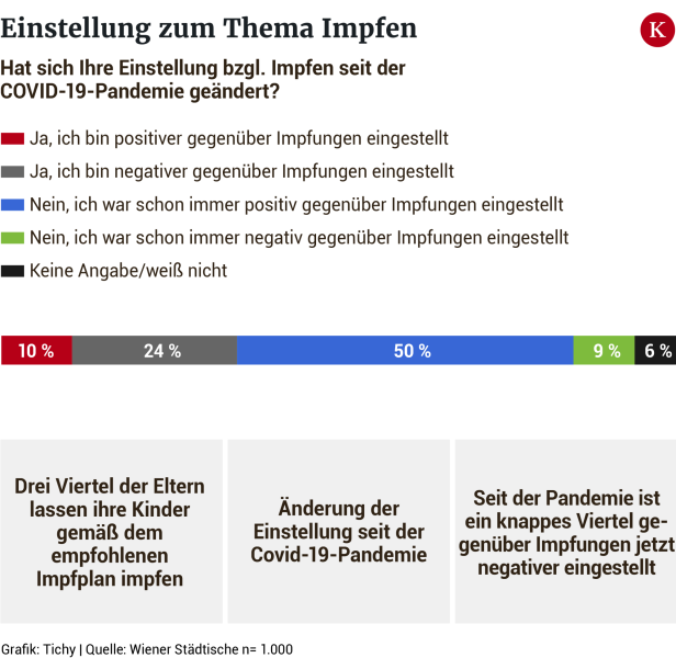 Gesundheitsstudie: Stress und Sorgen nehmen zu