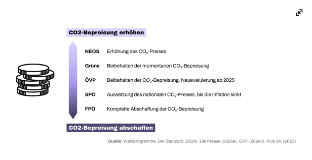 Klimawahl 2024: Welche Koalition bringt oder stoppt die Klimawende