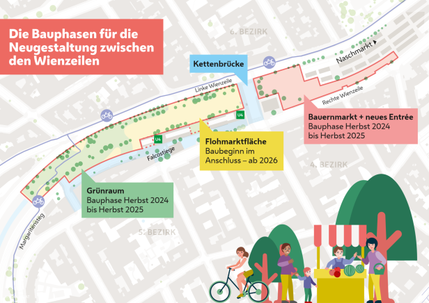 Bauarbeiten starten: Aus Naschmarkt-Parkplatz wird grüner "Naschpark"