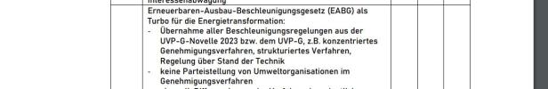 Warum der Energiemasterplan Sprengstoff für Koalitionsverhandlungen birgt