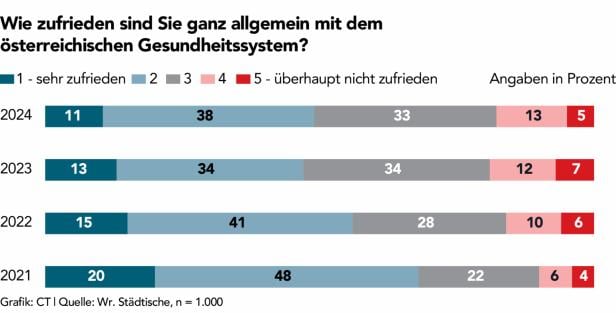 Mehr als Absicherung: Fünf Argumente für eine private Gesundheitsvorsorge