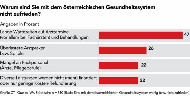 Mehr als Absicherung: Fünf Argumente für eine private Gesundheitsvorsorge