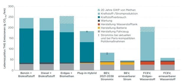 Wird das Elektro-Auto die Welt retten?