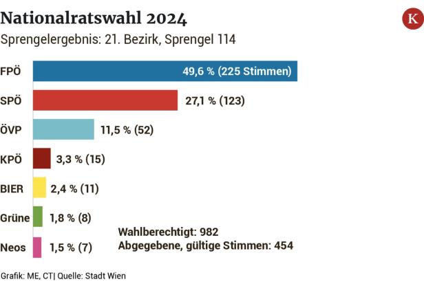 Floridsdorf: Blaue Wunder im roten Wien