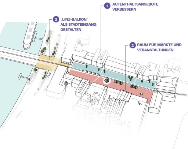 Linz bastelt am "Gegenmodell Innenstadt"