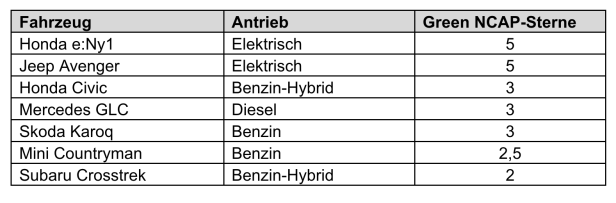 Sind Hybrid-Fahrzeuge die umweltfreundlichste Alternative zum E-Auto?