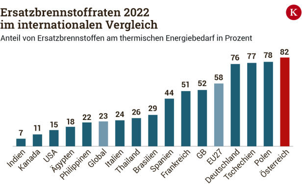 KURIER-Grafik