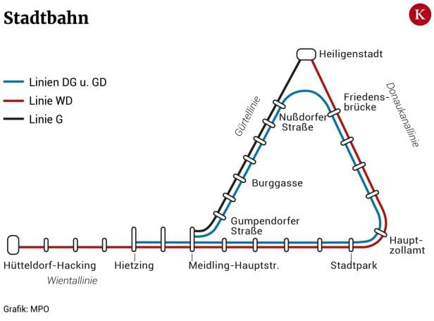 Warum die U4 das größte Sorgenkind der Wiener Linien ist