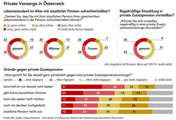 Mit wenig viel bewirken