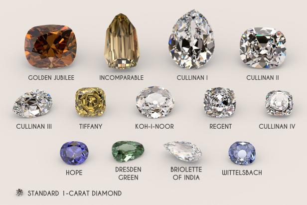 Eine Sammlung berühmter Diamanten, darunter der „Golden Jubilee“ und der „Koh-i-Noor“.