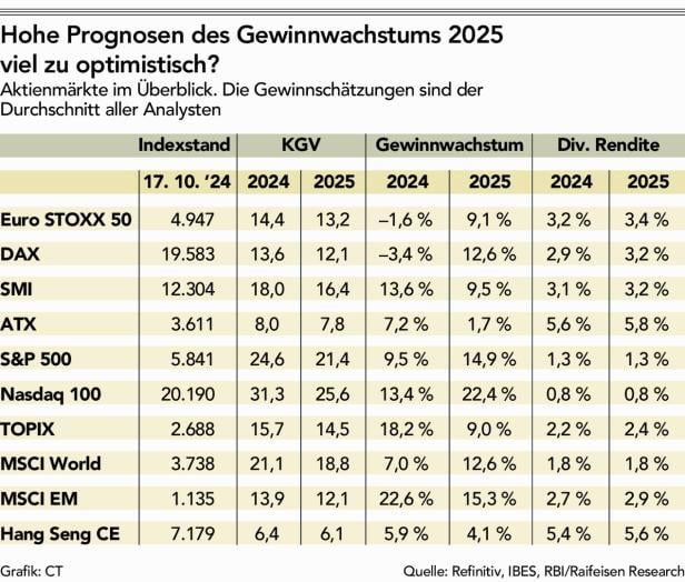 "Setzen auf Kurskorrektur"