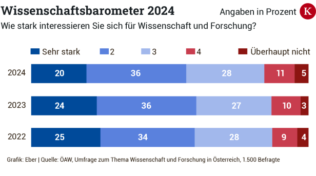 KURIER-Grafik