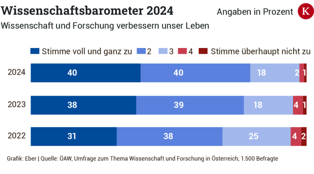 KURIER-Grafik