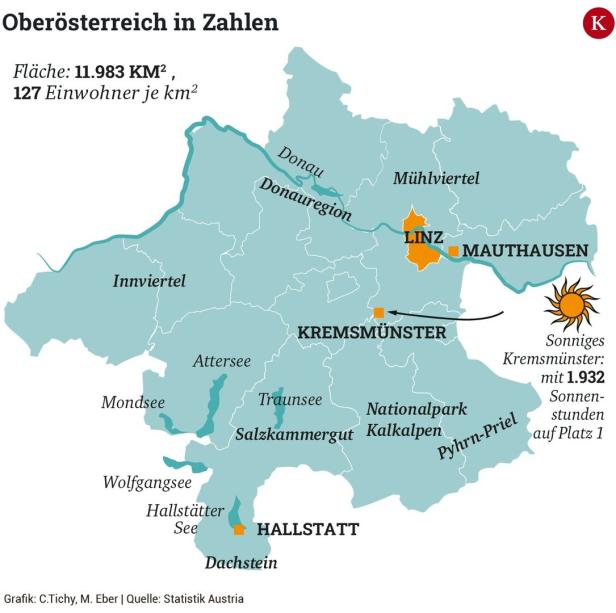 Faktencheck Oberösterreich: 200.000 Schulkinder und hohe Lebenserwartung