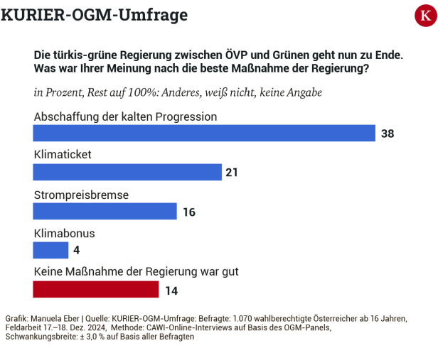 KURIER-Grafik