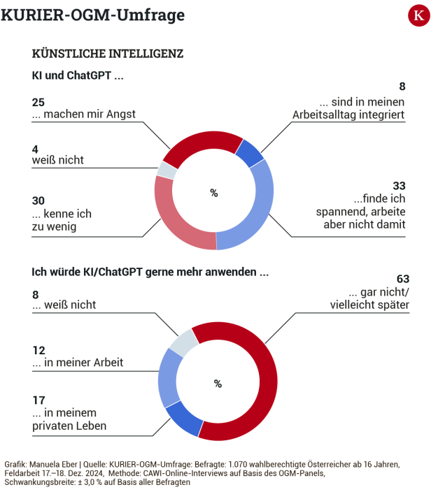 Wie die Österreicher über die Budgetkrise und die Dreierkoalition denken