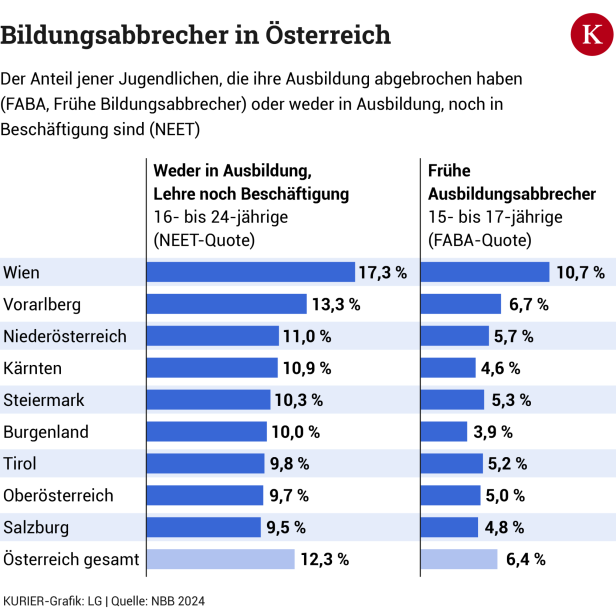 Die Bildungsmisere auf 548 Seiten: Der Bildungsbericht 2024 ist da