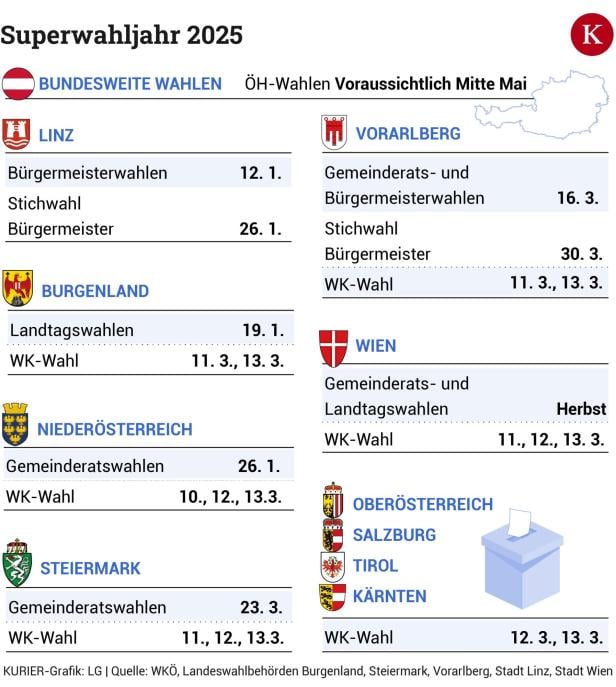 Superwahljahr 2025 Grafik